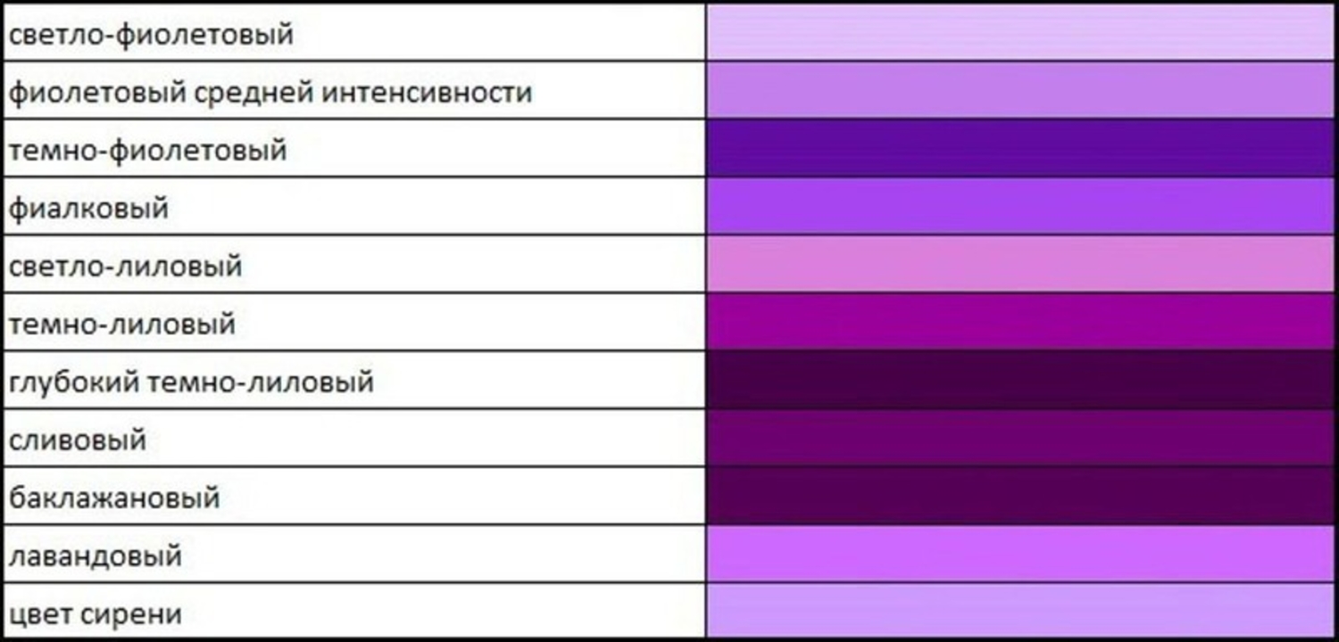 Чем отличается красный от синего. Оттенки фиолетового. Темно фиолетовый цвет название. Фиолетовые цвета названия. Палитра фиолетового цвета с названиями.